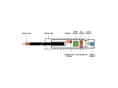 Machine Probe Machine Probe